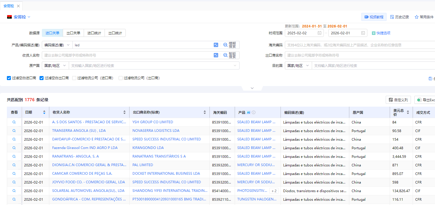 安哥拉海关数据 安哥拉海关数据