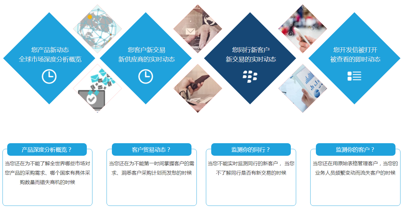 什么是凯发K8商情雷达？