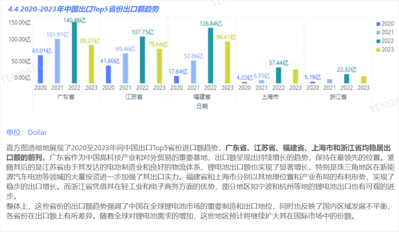 锂电池行业分析报告,锂电池行业，锂电池行业报告
