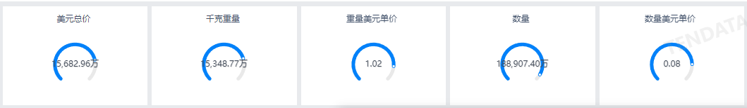 产品分析,海关数据产品分析,进行产品分析 产品分析,海关数据产品分析,进行产品分析