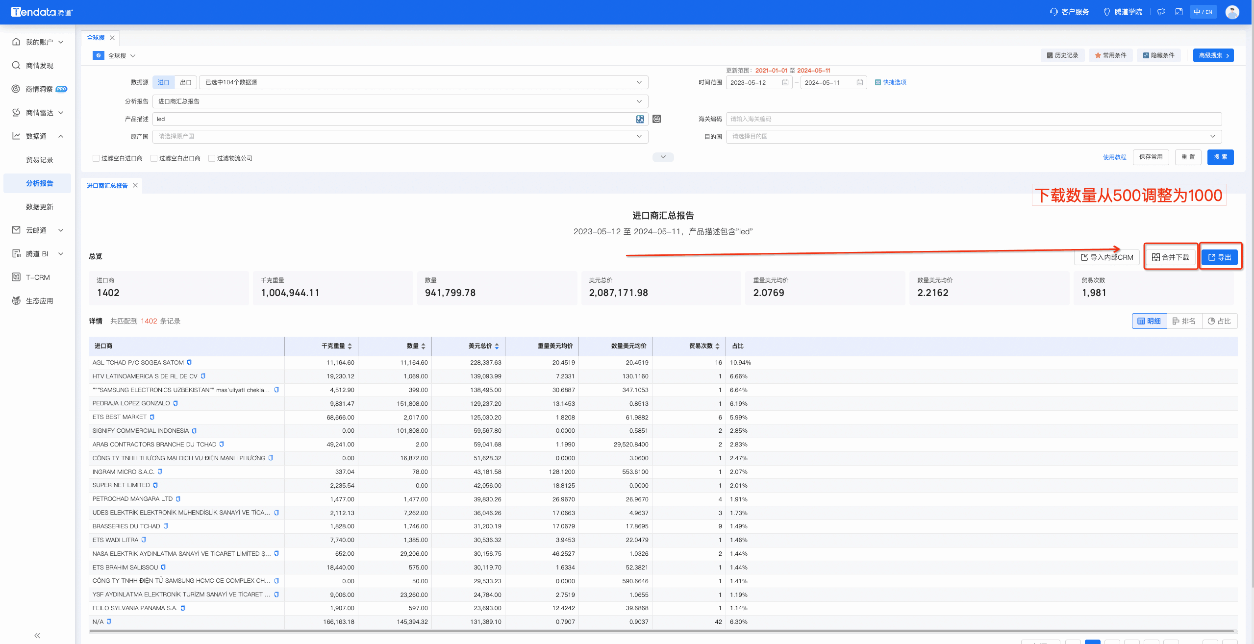 数据通,凯发K8数据通,凯发K8数据通优化