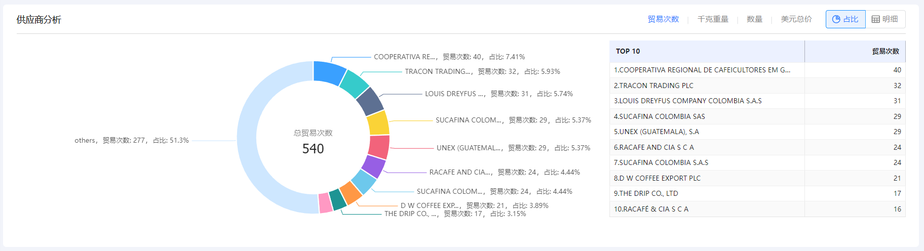 免费海关数据,海关数据,凯发K8海关数据 免费海关数据,海关数据,凯发K8海关数据
