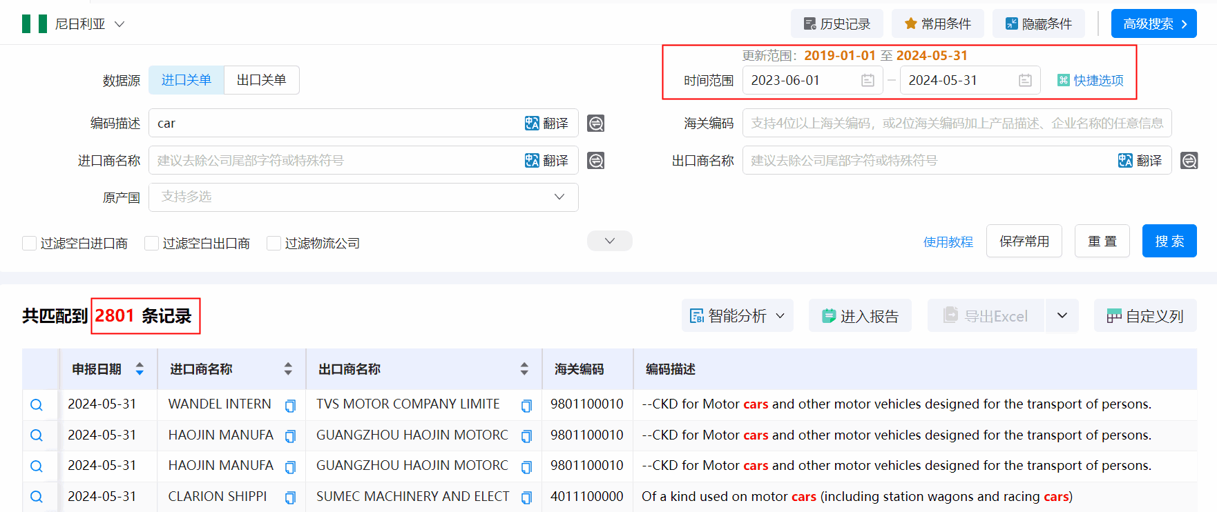 海关数据,尼日利亚海关数据,凯发K8海关数据