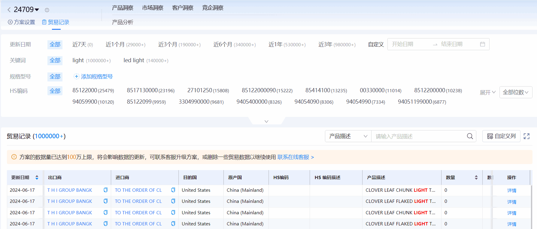 海关进出口数据,进出口数据,凯发K8海关进出口数据