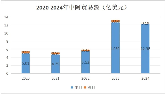 阿富汗贸易 阿富汗贸易