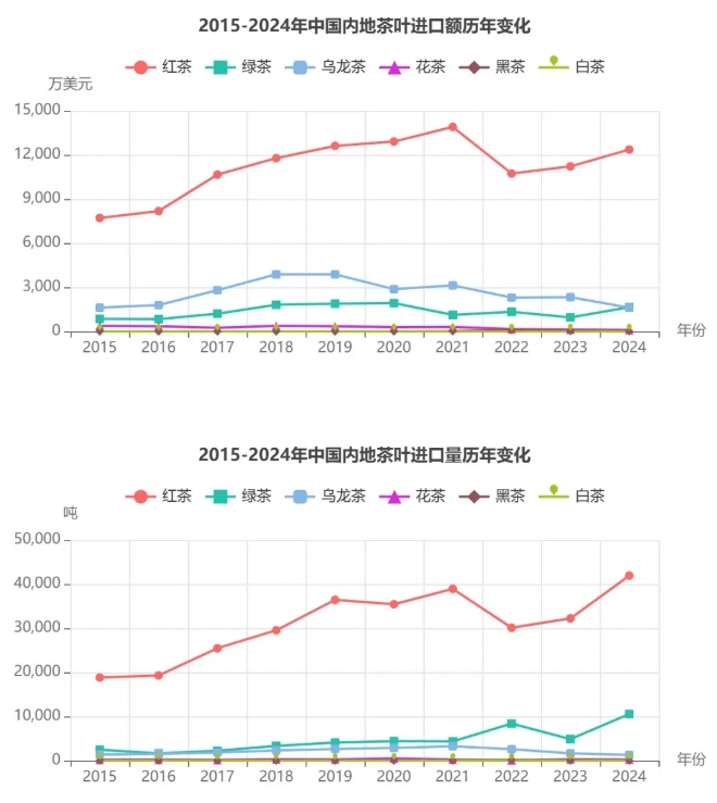 中国茶叶进口2 中国茶叶进口2
