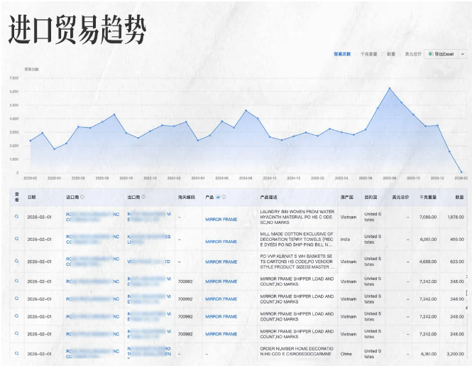 无人机出口数据