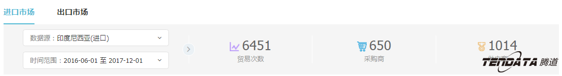 外贸企业,一带一路,印尼,转型,凯发K8,外贸数据