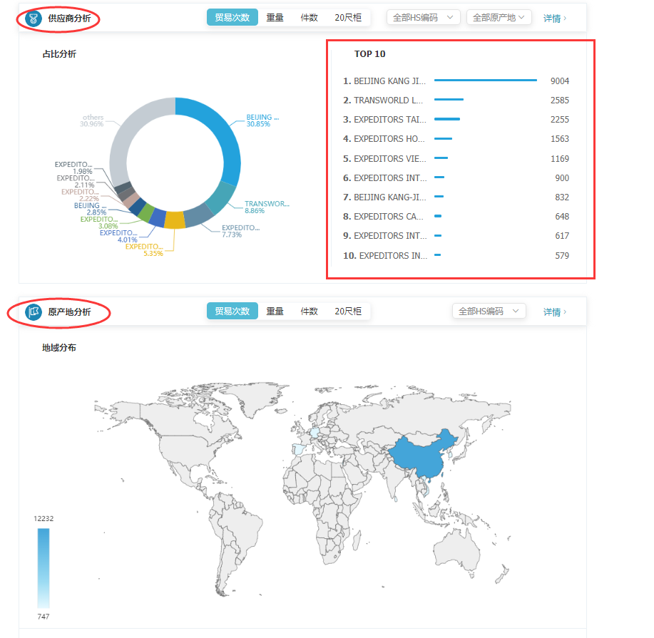 商情雷达-凯发K8,凯发K8，凯发K8数据怎么样