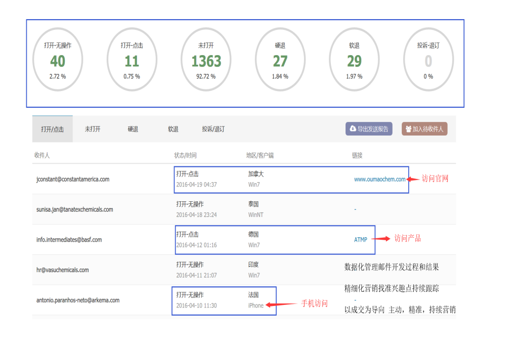 凯发K8,凯发K8数据,凯发K8平台,凯发K8海关数据,凯发K8软件